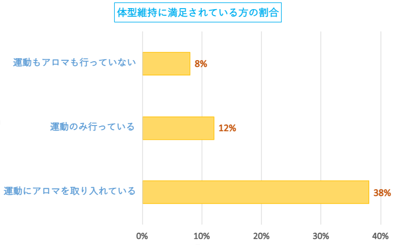 運動とアロマ（その２）