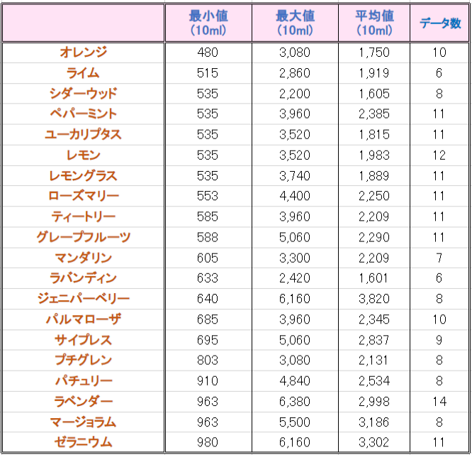 1000円までの価格のちらばり